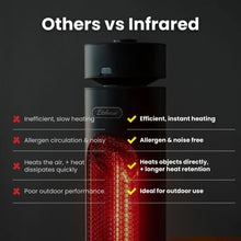 Load image into Gallery viewer, Litehouse Indoor &amp; Outdoor Infrared Heater
